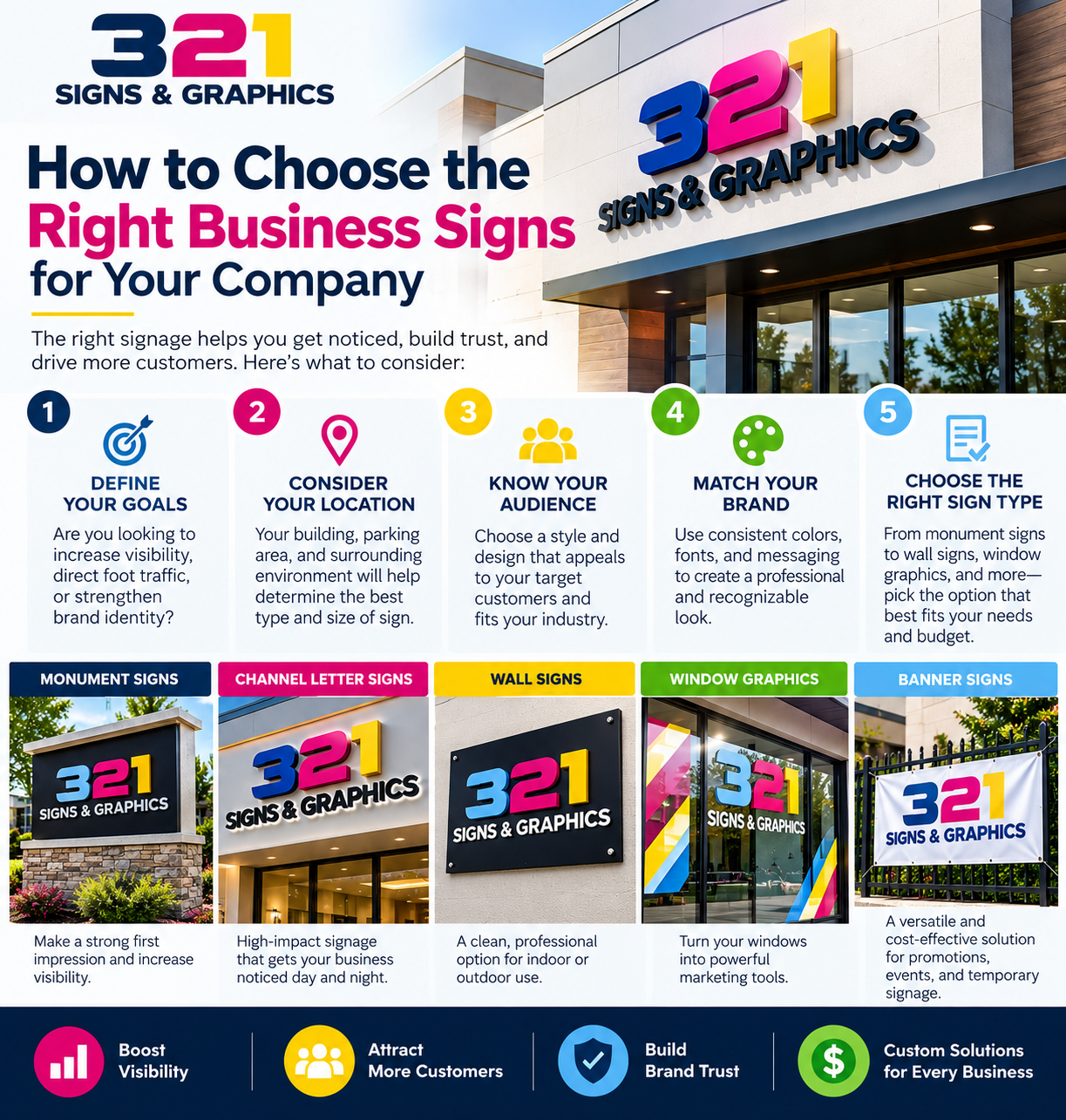 How to Choose the Right Business Signs for Your Company